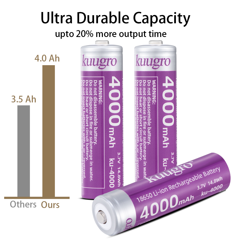 Kuugro 18650 4000mAh Pointed H - Vape Battery 18650 avis et prix