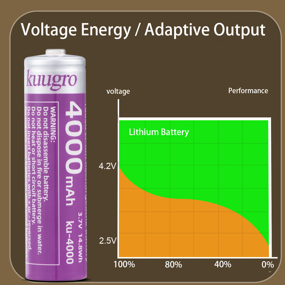 Kuugro 18650 4000mAh Pointed H - Vape Battery 18650 avis et prix